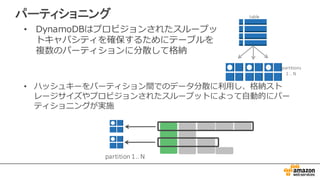パーティショニング
• DynamoDBはプロビジョンされたスループッ
トキャパシティを確保するためにテーブルを
複数のパーティションに分散して格納
partition	
  1..N
partitions
1	
  ..	
  N
table
• ハッシュキーをパーティション間でのデータ分散に利利⽤用し、格納スト
レージサイズやプロビジョンされたスループットによって⾃自動的にパー
ティショニングが実施
 