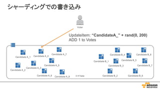 シャーディングでの書き込み
Candidate  A_2
Candidate  B_1
Candidate  B_2
Candidate  B_3
Candidate  B_5
Candidate  B_4
Candidate  B_7
Candidate  B_6
Candidate  A_1
Candidate  A_3
Candidate  A_4
Candidate  A_7 Candidate  B_8
UpdateItem:  “CandidateA_”  +  rand(0,  200)
ADD  1  to  Votes
Candidate  A_6 Candidate  A_8
Candidate  A_5
Voter
投票Table
 