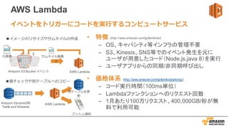 AWS  Lambda
• 特徴 (http://aws.amazon.com/jp/lambda/)
– OS、キャパシティ等インフラの管理不要
– S3、Kinesis、SNS等でのイベント発生を元に
ユーザが用意したコード（Node.js,java 8）を実行
– ユーザアプリからの同期/非同期呼び出し
• 価格体系 (http://aws.amazon.com/jp/lambda/pricing/)
– コード実行時間（100ms単位）
– Lambdaファンクションへのリクエスト回数
– 1月あたり100万リクエスト、400,000GB/秒が無
料で利用可能
イベントをトリガーにコードを実⾏行行するコンピュートサービス
AWS  LambdaAmazon  S3  Bucket  イベント
元画像 サムネイル画像
1
2
3
AWS  LambdaAmazon  DynamoDB
Table  and  Streams
プッシュ通知
別テーブルを更更
新
■イメージのリサイズやサムネイルの作成
■値チェックや別テーブルへのコピー
 