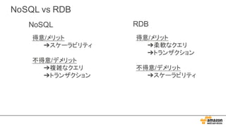 NoSQL  vs  RDB
得意/メリット
➔スケーラビリティ
不得意/デメリット
➔複雑なクエリ
➔トランザクション
得意/メリット
➔柔軟なクエリ
➔トランザクション
不得意/デメリット
➔スケーラビリティ
NoSQL RDB
 