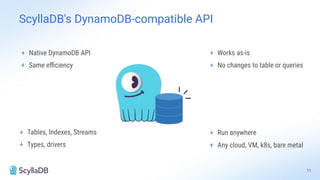 ScyllaDB's DynamoDB-compatible API
+ Native DynamoDB API
+ Same eﬃciency
+ Works as-is
+ No changes to table or queries
11
+ Run anywhere
+ Any cloud, VM, k8s, bare metal
+ Tables, Indexes, Streams
+ Types, drivers
 