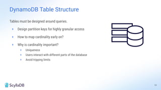 19
Tables must be designed around queries.
+ Design partition keys for highly granular access
+ How to map cardinality early on?
+ Why is cardinality important?
+ Uniqueness
+ Users interact with different parts of the database
+ Avoid tripping limits
DynamoDB Table Structure
 
