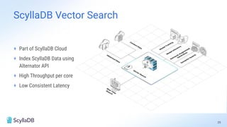 + Part of ScyllaDB Cloud
+ Index ScyllaDB Data using
Alternator API
+ High Throughput per core
+ Low Consistent Latency
ScyllaDB Vector Search
25
 