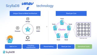 6
Shard-per-Core
Unique Close-to-Metal Architecture
Built in C++
Everything
Asynchronous
Shared Nothing Shard per Core Specialized Cache
Network
Processor NUMA
Storage
Shards (per core)
uniqu
e
ScyllaDB technology
 