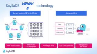 Guaranteed SLA
Perfect horizontal & Vertical Scale
1000 Nodes Cluster
8000 Cluster
K8S Deployment
+200TB per Node >256 Cores per Node
1B Operations
per Second
Userspace
I/O Scheduler
Disk
Query
Commitlog
Compaction
Queue
Queue
Queue
0.5msec
Shards (per core)
uniqu
e
ScyllaDB technology
 