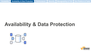 Availability & Data Protection
Scalability Performance SecurityAvailability & Data Protection Manageability & TCO Dev Platform & Tools
 