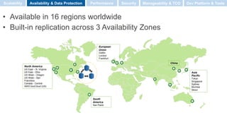 North America
US East – N. Virginia
US East - Ohio
US West – Oregon
US West – San
Francisco
Canada - Central
AWS GovCloud (US)
European
Union
Dublin
London
Frankfurt
Asia
Pacific
Tokyo
Singapore
Sydney
Mumbai
Seoul
South
America
Sao Paulo
China
• Available in 16 regions worldwide
• Built-in replication across 3 Availability Zones
Scalability Performance SecurityAvailability & Data Protection Manageability & TCO Dev Platform & Tools
 