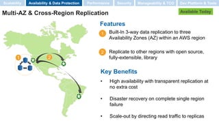 1 2
Multi-AZ & Cross-Region Replication
Features
Key Benefits
• High availability with transparent replication at
no extra cost
• Disaster recovery on complete single region
failure
• Scale-out by directing read traffic to replicas
• Built-In 3-way data replication to three
Availability Zones (AZ) within an AWS region
• Replicate to other regions with open source,
fully-extensible, library
1
2
Available Today
Scalability Performance SecurityAvailability & Data Protection Manageability & TCO Dev Platform & Tools
 