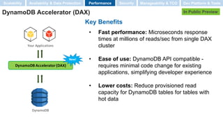 DynamoDB
DynamoDB Accelerator(DAX)
Your Applications
New!
Key Benefits
• Fast performance: Microseconds response
times at millions of reads/sec from single DAX
cluster
• Ease of use: DynamoDB API compatible -
requires minimal code change for existing
applications, simplifying developer experience
• Lower costs: Reduce provisioned read
capacity for DynamoDB tables for tables with
hot data
DynamoDB Accelerator (DAX) In Public Preview
Scalability Performance SecurityAvailability & Data Protection Manageability & TCO Dev Platform & Tools
 