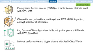 Fine-grained Access control (FGAC) at a table, item or attribute level
with AWS IAM
Client-side encryption library with optional AWS KMS integration;
encrypt select or all attributes
Log DynamoDB configuration, table setup changes and API calls
with AWS CloudTrail
Monitor performance and trigger alarms with AWS CloudWatch
Available Today
Scalability Performance SecurityAvailability & Data Protection Manageability & TCO Dev Platform & Tools
 