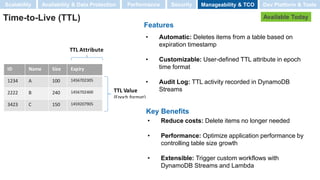 Time-to-Live (TTL)
ID Name Size Expiry
1234 A 100 1456702305
2222 B 240 1456702400
3423 C 150 1459207905
TTL Value
(Epoch format)
TTL Attribute
• Automatic: Deletes items from a table based on
expiration timestamp
• Customizable: User-defined TTL attribute in epoch
time format
• Audit Log: TTL activity recorded in DynamoDB
Streams
Features
Key Benefits
• Reduce costs: Delete items no longer needed
• Performance: Optimize application performance by
controlling table size growth
• Extensible: Trigger custom workflows with
DynamoDB Streams and Lambda
Available Today
Scalability Performance SecurityAvailability & Data Protection Manageability & TCO Dev Platform & Tools
 