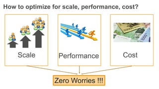 How to optimize for scale, performance, cost?
Scale Performance Cost
Zero Worries !!!
 