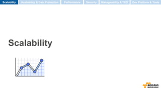 Scalability
Scalability Performance SecurityAvailability & Data Protection Manageability & TCO Dev Platform & Tools
 