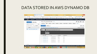 DATA STORED IN AWS DYNAMO DB
 