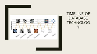 TIMELINE OF
DATABASE
TECHNOLOG
Y
 