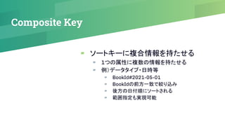 Composite Key
▰ ソートキーに複合情報を持たせる
▰ 1つの属性に複数の情報を持たせる
▰ 例）データタイプ・日時等
▰ BookId#2021-05-01
▰ BookIdの前方一致で絞り込み
▰ 後方の日付順にソートされる
▰ 範囲指定も実現可能
 