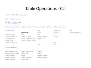 aws cli configure local dynamodb aws cli configure local dynamodb