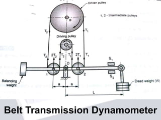 Belt Transmission Dynamometer
 