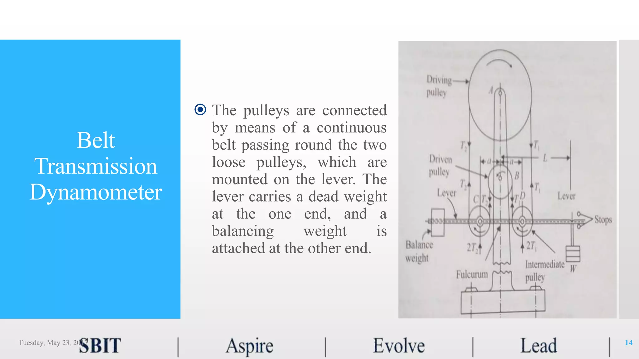 PPT On Dynamometers | PPTX
