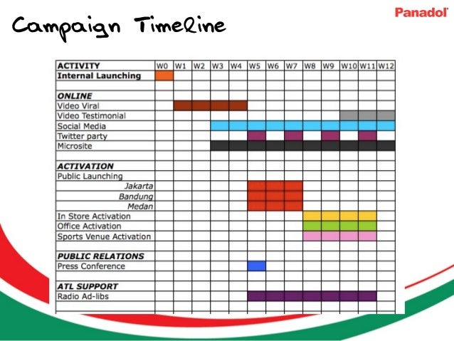 contoh timeline event
