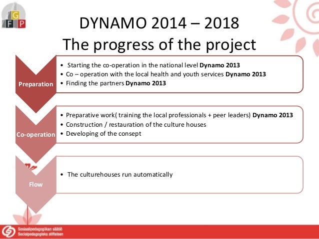 dynamo ppt how dynamo works