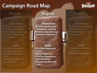 Campaign Road Map
      Provoke                  Engage                  Amplify

     Objectives:              Objectives:              Objectives:
•Intrigue the TA about   •Create platform for    •Amplify the activity to
 TimTam’s Happiness       Happiness sharing       wider audiences
•Generating awareness    •Induce sales through   •Inspire others to start
 and Buzz about the       product experience      consuming
 Campaign


        Tools:                   Tools:                   Tools:
•TimTam Happiness        •TimTam Happiness       •Happiness Moment
 Finder Web Game          Place                   Reward
•TimTam Happiness        •Miss Happiness         •Media Ampliﬁcation
 Spot                    •TimTam Happiness
•Happiness Talk on        Spot In-‐Store
 social Media            •Happiness Moment
                          Quiz
 