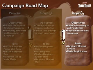 Campaign Road Map
      Provoke                  Engage                  Amplify

     Objectives:              Objectives:              Objectives:
•Intrigue the TA about   •Create platform for    •Amplify the activity to
 TimTam’s Happiness       Happiness sharing       wider audiences
•Generating awareness    •Induce sales through   •Inspire others to start
 and Buzz about the       product experience      consuming
 Campaign


        Tools:                   Tools:                   Tools:
•TimTam Happiness        •TimTam Happiness       •Happiness Moment
 Finder Web Game          Place                   Reward
•TimTam Happiness        •Miss Happiness         •Media Ampliﬁcation
 Spot                    •TimTam Happiness
•Happiness Talk on        Spot In-‐Store
 social Media            •Happiness Moment
                          Quiz
 