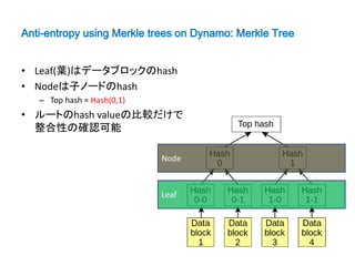 Anti-entropy using Merkle trees on Dynamo: Merkle Tree


• Leaf(葉)はデータブロックのhash
• Nodeは子ノードのhash
   – Top hash = Hash(0,1)
• ルートのhash valueの比較だけで
  整合性の確認可能

                            Node



                            Leaf
 