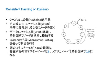 Consistent Hashing on Dynamo


• 0～2^31-1の輪(hash ring)を用意
• その輪の中にハッシュ値(key)が
  均等に分散されるようにノードを置く
• データをハッシュ値(key)を計算し
  時計回りでノードを検索し格納する
• Cassandraも同じConsistent Hashing
  を使って割当を行う
• 図のようにキーKが(A,B)の範囲に
  存在するのでマスターノードはB、レプリカノードは時計回りでC,Dに
  なる
 