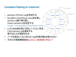 Consistent Hashing on Voldemort


• partition idでhash ringを形成する
• Key KをFnv Hashでhash valueを計算し
  partition id数で割り算し、
  master partition idを決定する
  master = FnvHash(key) % partitions.size()
• レプリカは時計周りで同じノード上に存在
  しないpartition idを選択する
  図では(3,5)が選択される
• ノードを追加してもこのhash ring(外側の輪)は変わらない
• そのため環境構築後のpartition id変更はできない！
 