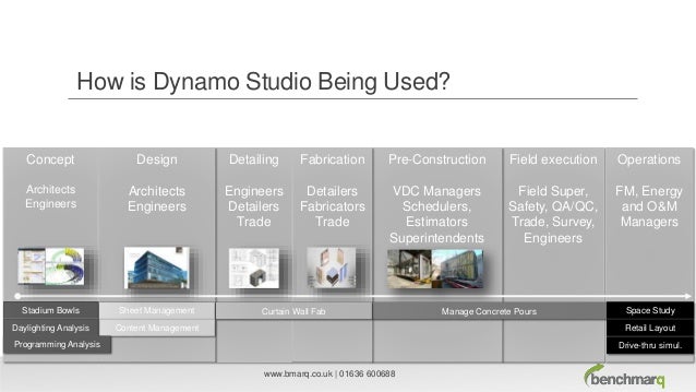 Extend The Power Of Autodesk Revit Dynamo Studio
