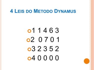 4 LEIS DO METODO DYNAMUS
1 1 4 6 3
2 0 7 0 1
3 2 3 5 2
4 0 0 0 0
