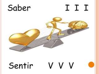 Saber I I I
Sentir V V V