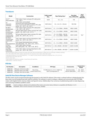 Dynasonics tfx 5000 datasheet badger meter-transit time ultrasonic flow ...