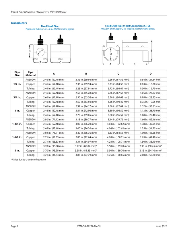 Dynasonics tfx 5000 datasheet badger meter-transit time ultrasonic flow ...