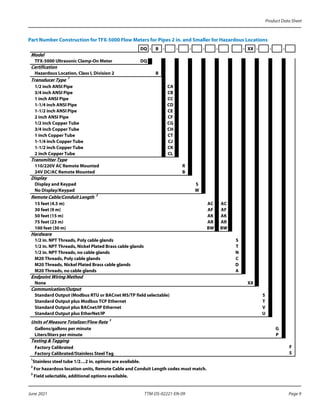 Dynasonics tfx 5000 datasheet badger meter-transit time ultrasonic flow ...