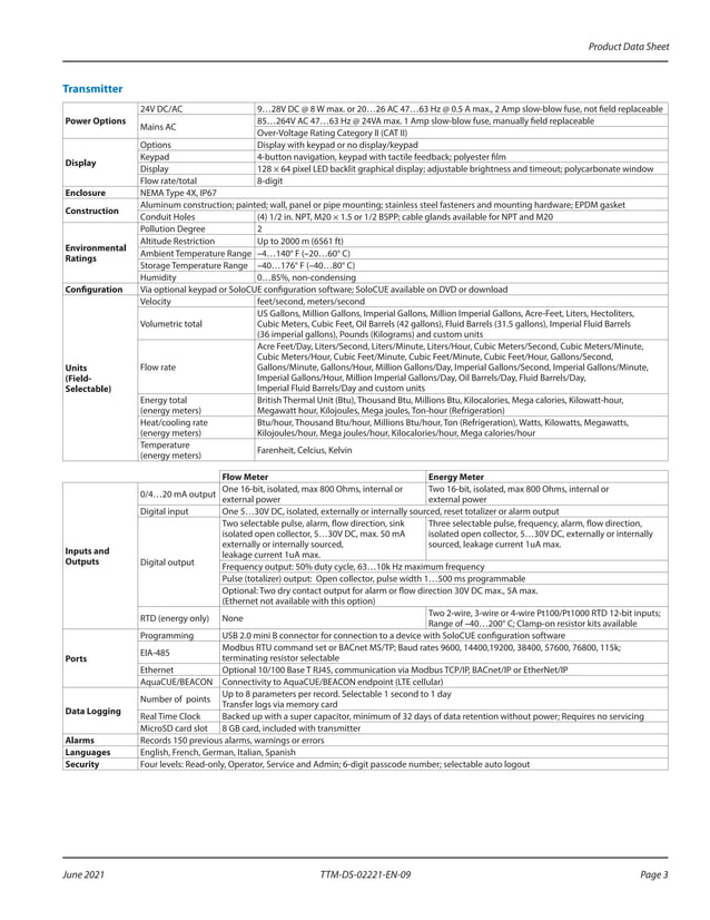 Dynasonics tfx 5000 datasheet badger metertransit time ultrasonic flow
