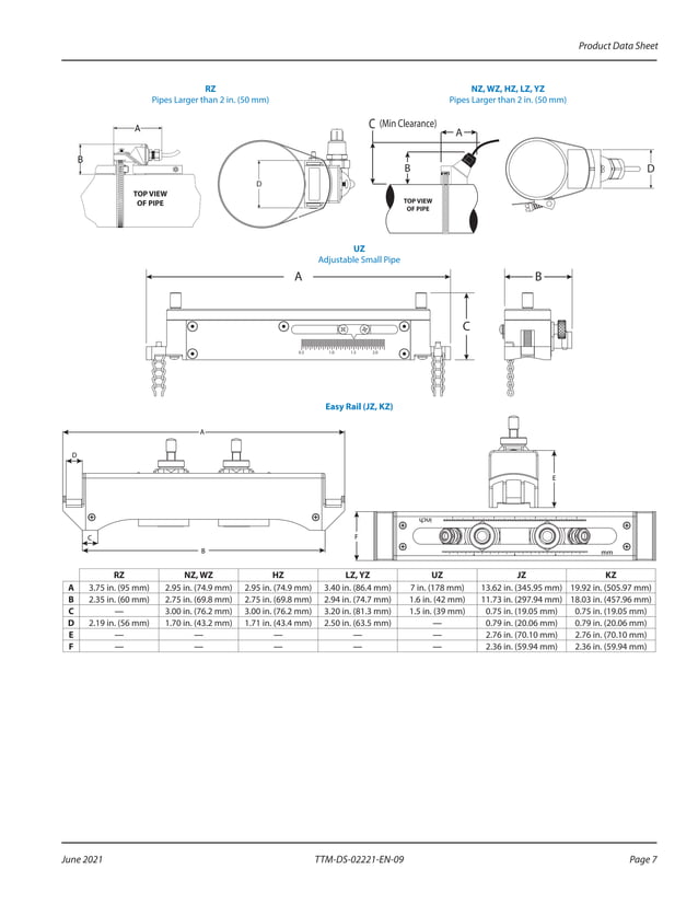 Dynasonics tfx 5000 datasheet badger metertransit time ultrasonic flow