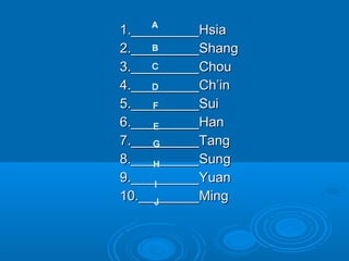 1._________Hsia1._________Hsia
2._________Shang2._________Shang
3._________Chou3._________Chou
4._________Ch’in4._________Ch’in
5._________Sui5._________Sui
6._________Han6._________Han
7._________Tang7._________Tang
8._________Sung8._________Sung
9._________Yuan9._________Yuan
10.________Ming10.________Ming
B
A
C
F
D
G
E
I
H
J
 