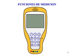 FUNCIONES DE MEDICION




                        12
 