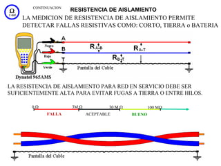 CONTINUACION
                       RESISTENCIA DE AISLAMIENTO
    LA MEDICION DE RESISTENCIA DE AISLAMIENTO PERMITE
    DETECTAR FALLAS RESISTIVAS COMO: CORTO, TIERRA o BATERIA




LA RESISTENCIA DE AISLAMIENTO PARA RED EN SERVICIO DEBE SER
SUFICIENTEMENTE ALTA PARA EVITAR FUGAS A TIERRA O ENTRE HILOS.

       0Ω              3M Ω           30 M Ω           100 MΩ
             FALLA            ACEPTABLE        BUENO




                                                                21
 