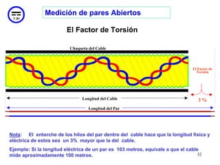 Medición de pares Abiertos

                              El Factor de Torsión

                              Chaqueta del Cable


            Spiral twesting
             of conductos                                                       El Factor de
                                                                                  Torsión


                                                          Cable Pantalla


                                    Longitud del Cable                             3%
                                       Longitud del Par




Nota: El entorche de los hilos del par dentro del cable hace que la longitud física y
eléctrica de estos sea un 3% mayor que la del cable.
Ejemplo: Si la longitud eléctrica de un par es 103 metros, equivale a que el cable
mide aproximadamente 100 metros.                                                  32
 