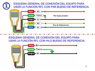 ESQUEMA GENERAL DE CONEXIÓN DEL EQUIPO PARA
   USAR LA FUNCIÓN RFL CON PAR BUENO DE REFERENCIA.




ESQUEMA GENERAL DE CONEXIÓN DEL EQUIPO PARA
USAR LA FUNCIÓN RFL CON HILO BUENO DE REFERENCIA.




                                                    37
 