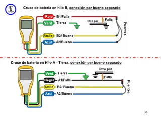 Cruce de batería en hilo B, conexión par bueno separado


                                            Otro par




Cruce de batería en Hilo A - Tierra, conexión par bueno separado




                                                                   38
 