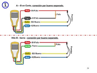 A – B en Corto, conexión par bueno separado.




Hilo B - tierra - conexión par bueno separado.




                                                   39
 