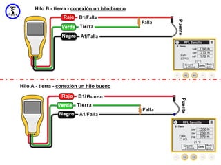 Hilo B - tierra - conexión un hilo bueno




Hilo A - tierra - conexión un hilo bueno




                                                 42
 