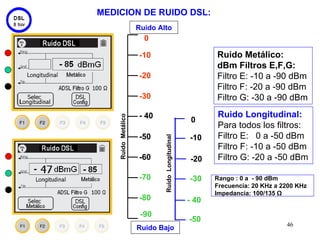 MEDICION DE RUIDO DSL:
                     Ruido Alto
                       0

                     -10                                 Ruido Metálico:
                                                         dBm Filtros E,F,G:
                     -20                                 Filtro E: -10 a -90 dBm
                                                         Filtro F: -20 a -90 dBm
                     -30                                 Filtro G: -30 a -90 dBm

                     - 40                                Ruido Longitudinal:
    Ruido Metálico                                 0
                                                         Para todos los filtros:
                     -50                          -10    Filtro E: 0 a -50 dBm


                             Ruido Longitudinal
                                                         Filtro F: -10 a -50 dBm
                     -60                          -20    Filtro G: -20 a -50 dBm

                     -70                          -30    Rango : 0 a - 90 dBm
                                                         Frecuencia: 20 KHz a 2200 KHz
                                                         Impedancia: 100/135 Ω
                     -80                          - 40
                      -90
                                                  -50
                                                                               46
                     Ruido Bajo
 