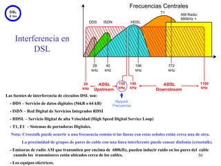 Frecuencias Centrales
                                                                                    T1
                                                                                               AM Radio
                                                                                               680kHz +
                                               DDS     ISDN            HDSL



    Interferencia en
          DSL
                                                  28    40                 196           772
                                                 kHz   kHz                 kHz           kHz


                                          20       ADSL          138   140           ADSL                 1100
                                         kHz                     kHz   kHz                                kHz
                                                Upstream                          Downstream
Las fuentes de interferencia de circuitos DSL son:
                                                                Nyquist
  - DDS – Servicio de datos digitales (56kB o 64 kB)          Frecuencia
  - ISDN – Red Digital de Servicios Integrados RDSI
  - HDSL – Servicio Digital de alta Velocidad (High Speed Digital Service Loop)
  - T1, E1 – Sistemas de portadoras Digitales.
  Nota: Crosstalk puede ocurrir a una frecuencia común si las líneas con estas señales están cerca una de otra.
        La proximidad de grupos de pares de cable con una línea interferente puede causar diafonía (crosstalk).
    - Emisoras de radio AM que transmiten por encima de 680kHz, pueden inducir ruido en los pares del cable
´......cuando los transmisores están ubicados cerca de los cables.                                    50
  - Los equipos eléctricos.
 