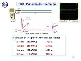 TDR - Principio de Operación




Capacidad de Longitud de Medición por calibre:
   0.4 mm    [26 AWG]      -   3.400 m

   0.5 mm    [24 AWG]      -   4400 m

   0.6 mm    [22 AWG]      -   6500 m
   0.9 mm    [19 AWG]      - 10000 m
                                                 56
 