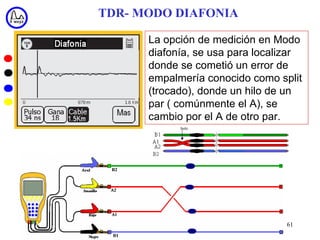 TDR- MODO DIAFONIA

      La opción de medición en Modo
      diafonía, se usa para localizar
      donde se cometió un error de
      empalmería conocido como split
      (trocado), donde un hilo de un
      par ( comúnmente el A), se
      cambio por el A de otro par.
            Split




                                 61
 